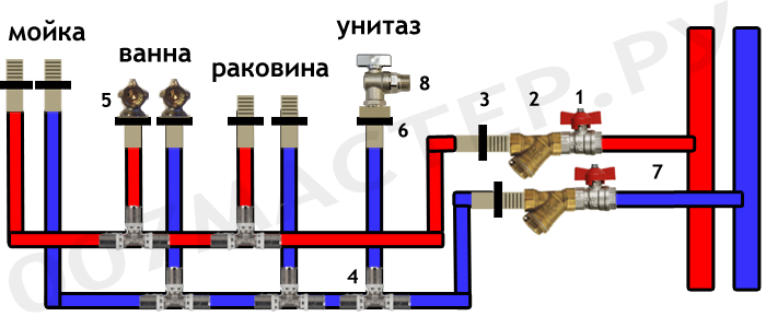 схема последовательной разводки труб