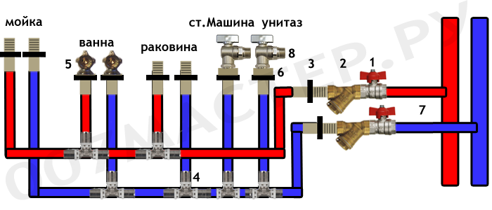 Схема последовательной разводки труб пакет №2