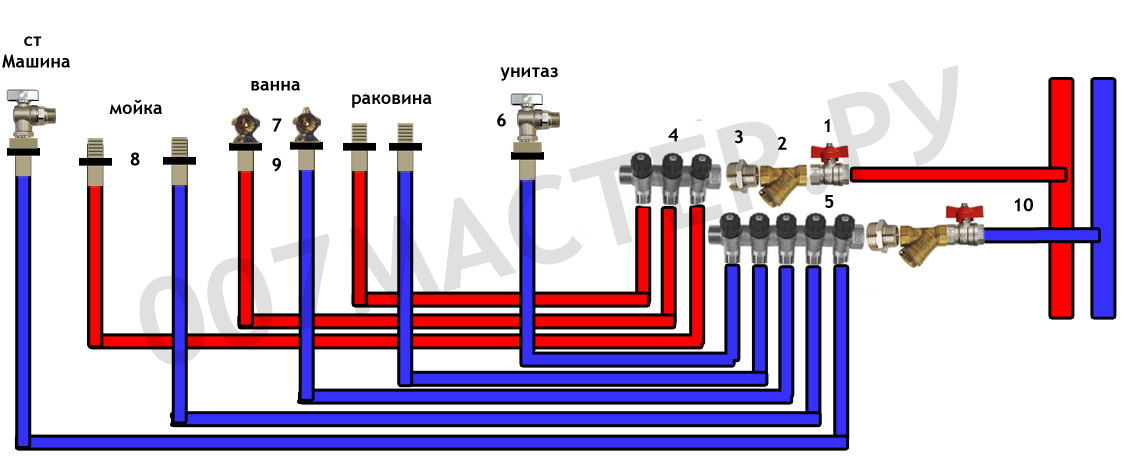 схема коллекторной разводки труб